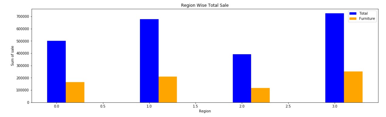 Side by Side and Stacked Bar Charts easy understanding example 14