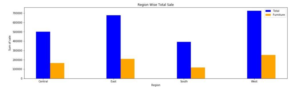 Side by Side and Stacked Bar Charts2