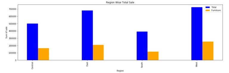 side-by-side-and-stacked-bar-charts-easy-understanding-example-14