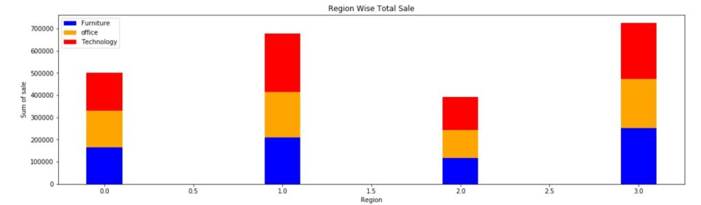 Side by Side and Stacked Bar Charts5