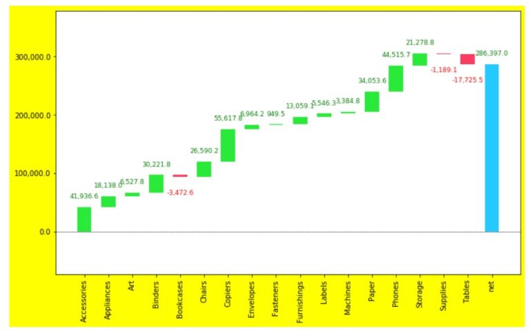 Waterfall Chart Python easy understanding with an example 22