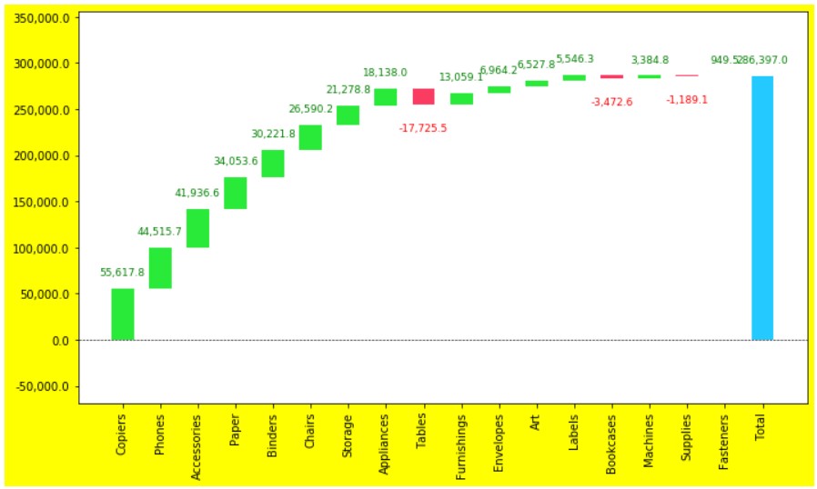 Waterfall Chart Python3