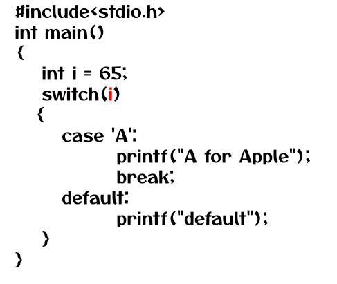 Examples on Switch Statements in C