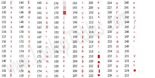 Ascii Value Of Symbols In C