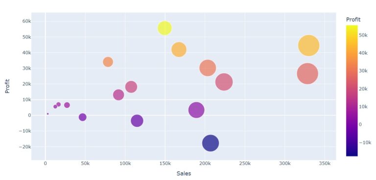 Bubble Chart Plotly easy understanding with an example 27