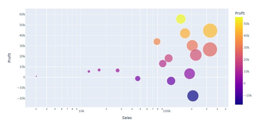 Bubble Chart Plotly easy understanding with an example 27