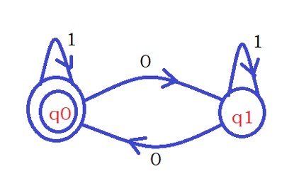 DFA Examples on Counting3