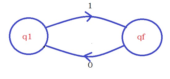 Example to Understand Finite Automata10