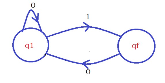 Example to Understand Finite Automata11