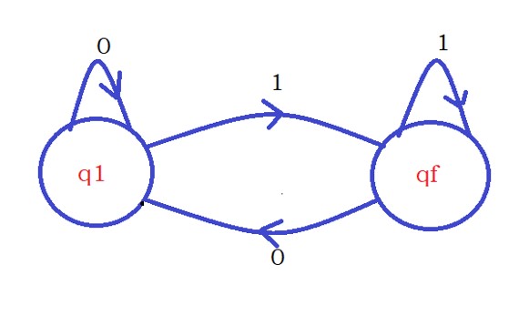 Example to Understand Finite Automata12