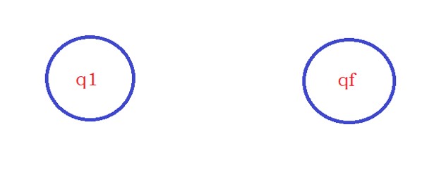 Example to Understand Finite Automata8