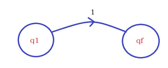 Example to Understand Finite Automata9