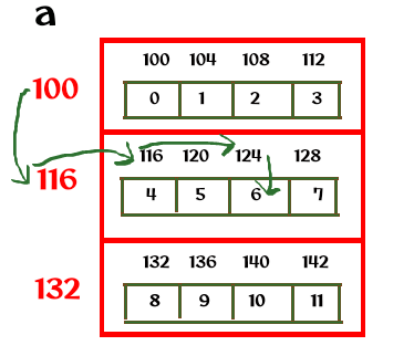 Examples of Pointers and Multi-Dimensional Arrays 1 Visualization 4