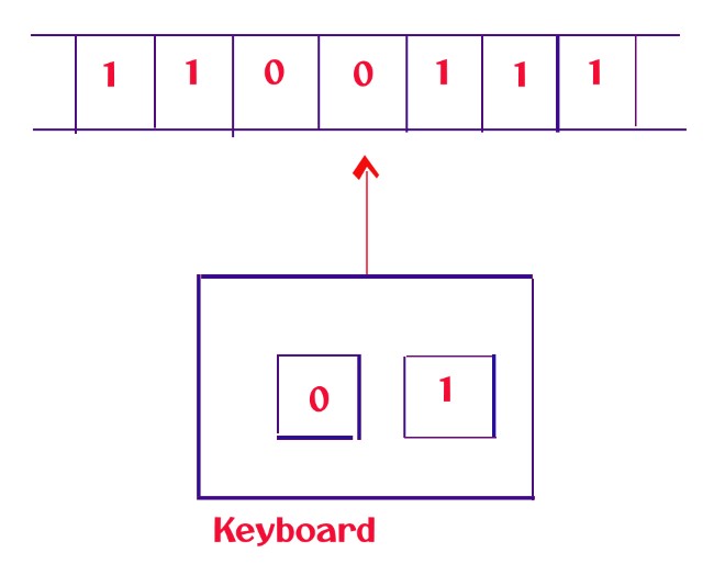 Introduction to Formal Languages and Automata Theory2