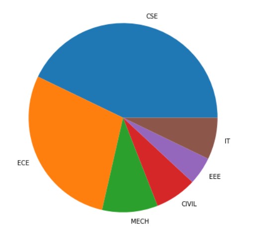 Pie Chart Matplotlib1