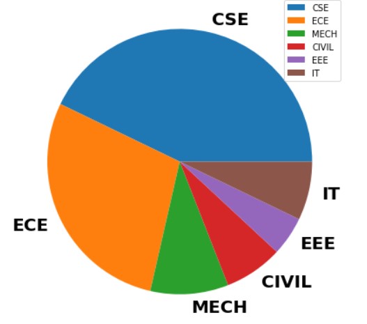 Pie Chart Matplotlib6