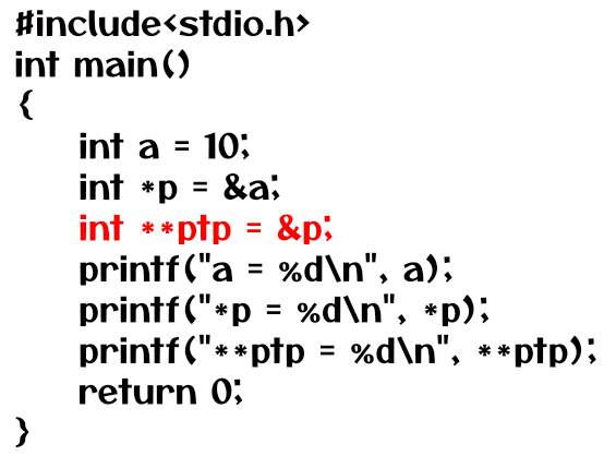 Pointer to Pointer in C Program