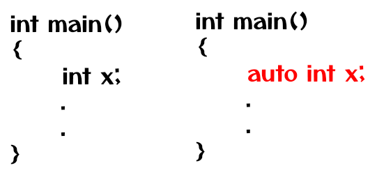 Storage Classes auto and static in C