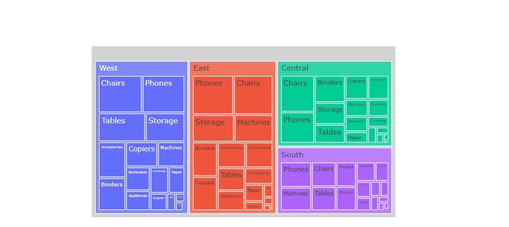 TreeMap Plotly2