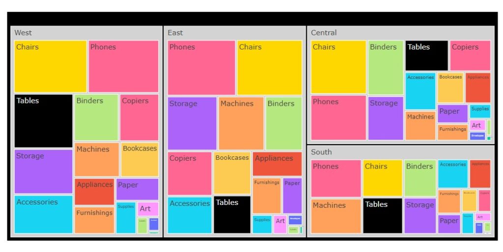 TreeMap Plotly3