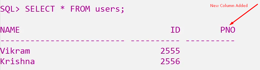 ALTER TABLE Command in SQL Made Easy Lec: 41 - Learning Monkey