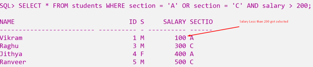 AND OR NOT Logical Connectors in SQL 4