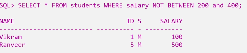 BETWEEN and NOT BETWEEN Operators in SQL 3