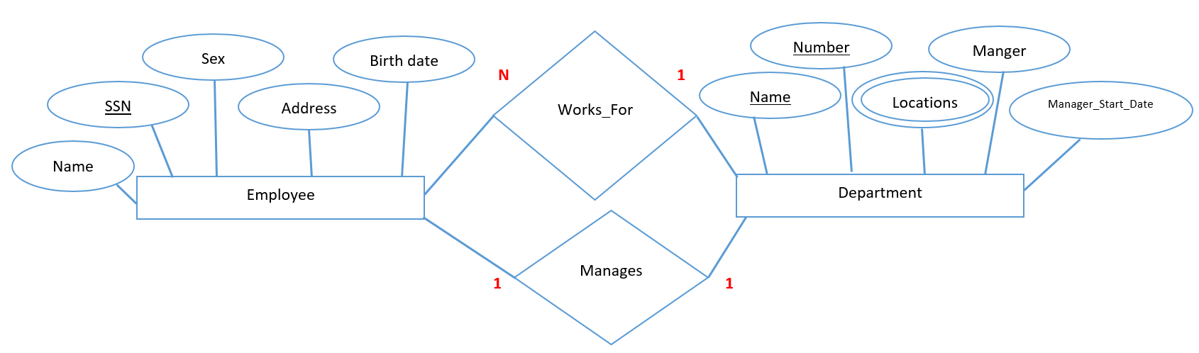 participation-constraint-made-easy-lec-16