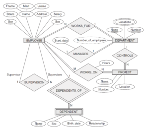 ER Diagram to Database Scheme 1 Made Easy Lec: 25