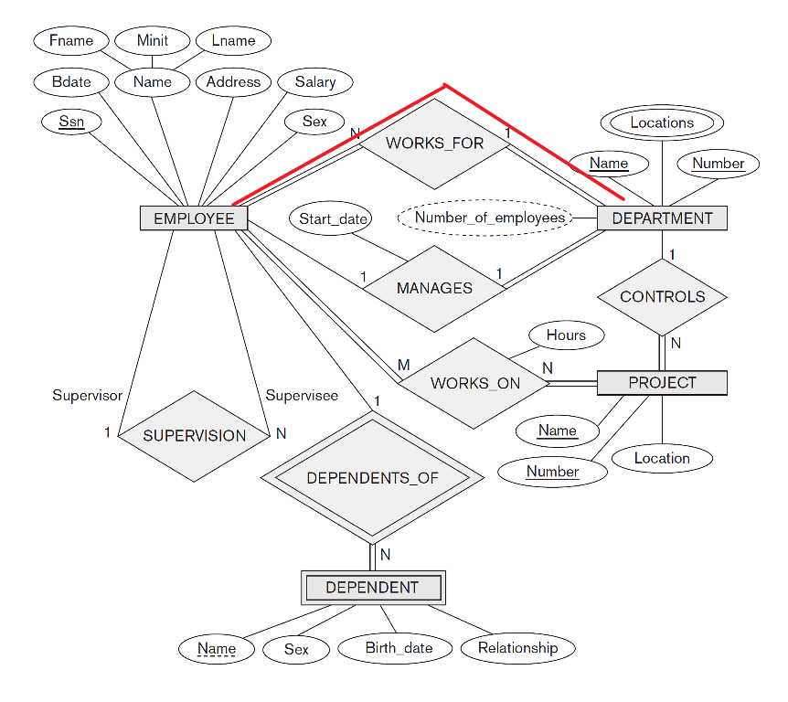 ER Diagram to Database Scheme 1 - Diagram 2