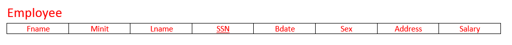 ER Diagram to Database Scheme 1 - Diagram 3