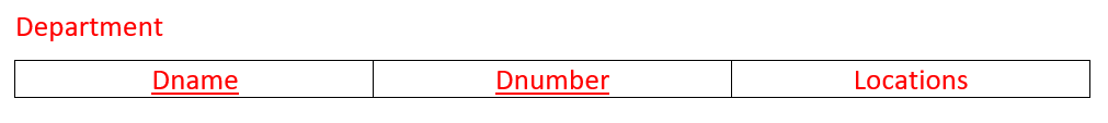 ER Diagram to Database Scheme 1 - Diagram 4