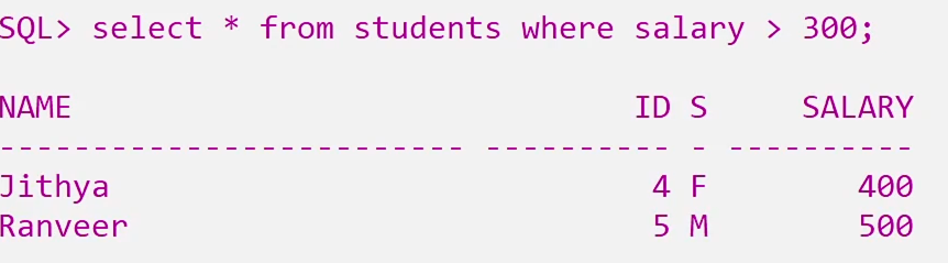 Equal To Greater Than Less Than Not Equal To Operators In SQL Made Easy 