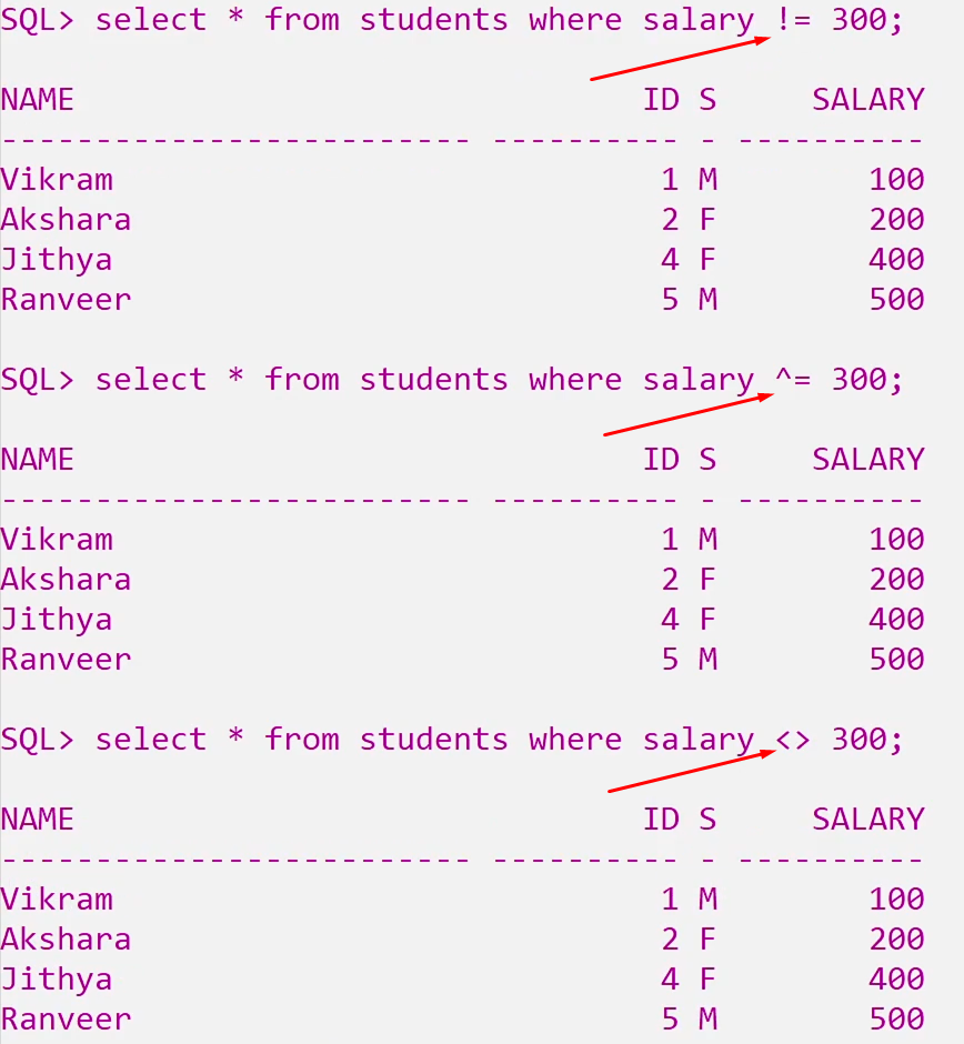 Equal to Greater than Less than Not Equal to Operators in SQL 4