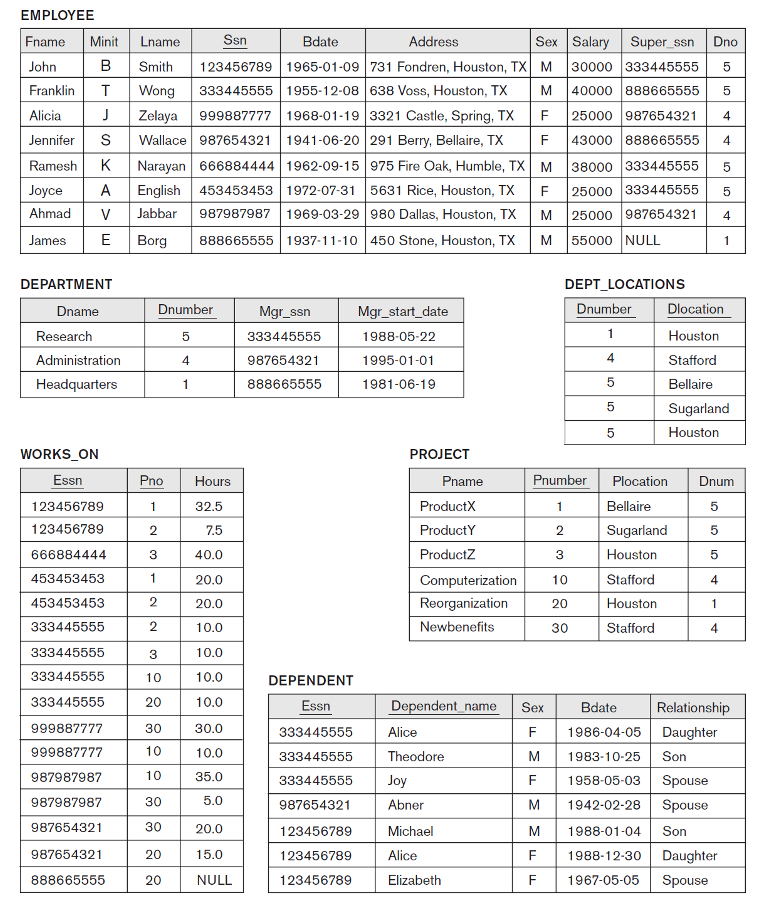 business plan database