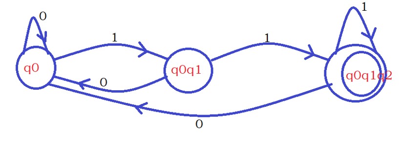 NFA to DFA Example7