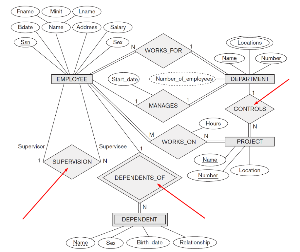 One-to-many relationships