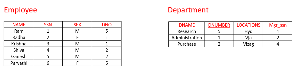 One-to-One Relationships in ER Diagram to Database Schema 4