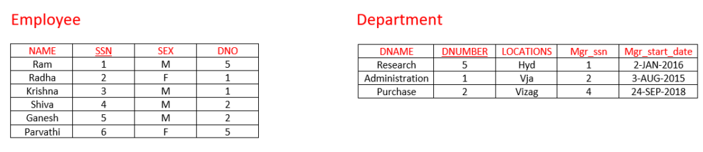 One-to-One Relationships in ER Diagram to Database Schema 6