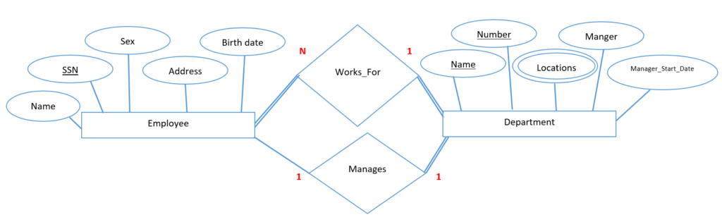 Participation Constraint