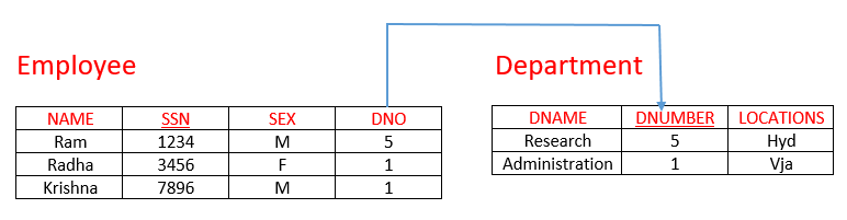 sql-constraints-w3resource