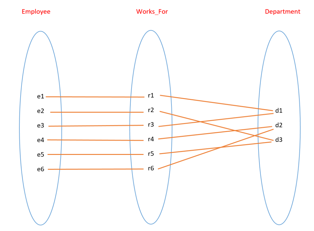 Relationship Instance and the Degree of a Relationship Type