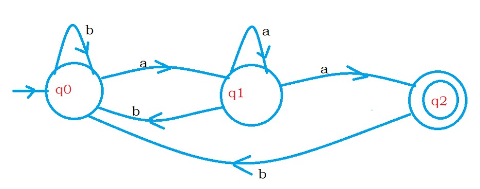 Symbols Alphabet String and Language in TOC 1.1