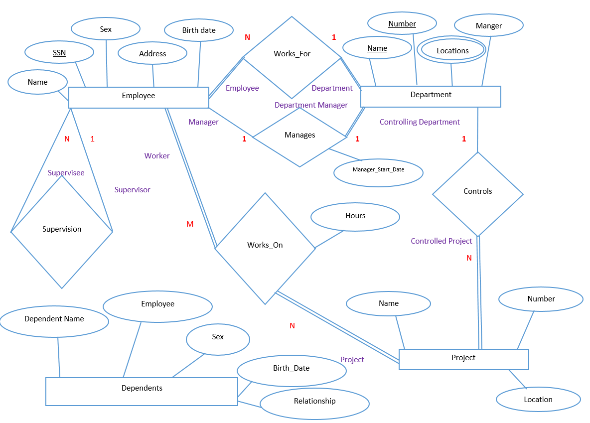 What Is A Private Entity Give An Example