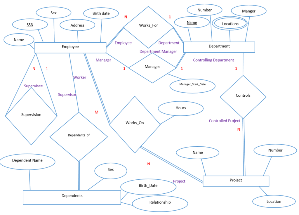 Weak Entity Types Lec 21 Learning Monkey