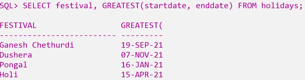 ADD_MONTHS GREATEST LEAST TO_DATE Functions in SQL 3