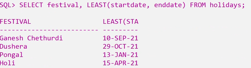 ADD_MONTHS GREATEST LEAST TO_DATE Functions in SQL 4