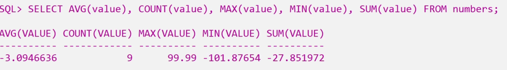 AVG COUNT MAX MIN SUM Functions in SQL 2