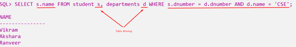 Aliasing and AS Operator in SQL 3