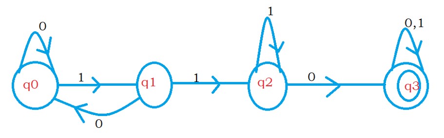 Complex Regular Expression Example 1.1
